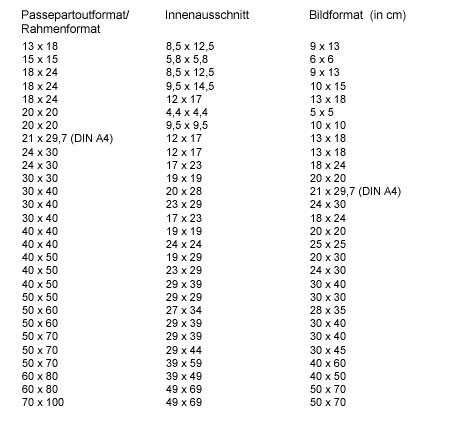 Passepartout Formate - eine Übersicht